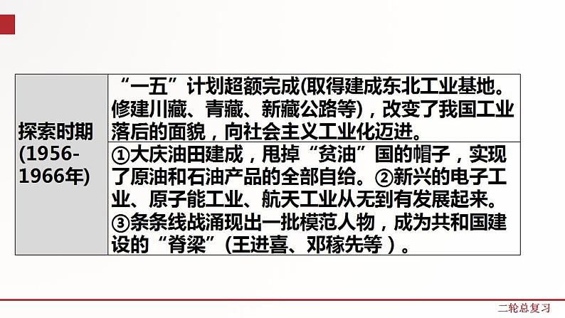 专题7  中华人民共和国成立以来的各项成就  课件+练习（含解析卷）04