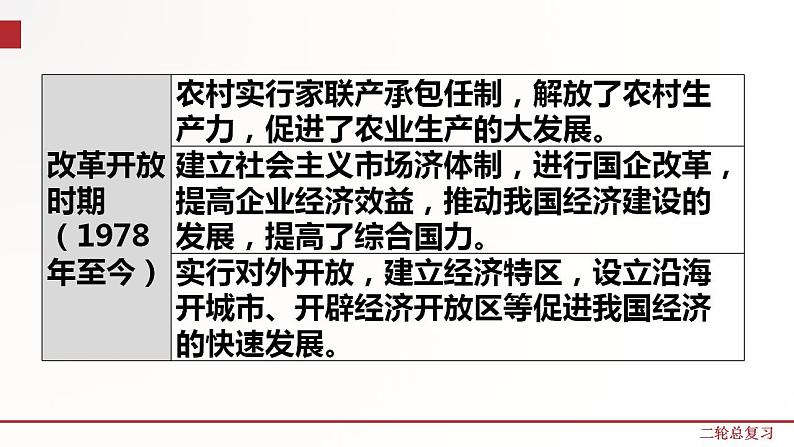 专题7  中华人民共和国成立以来的各项成就  课件+练习（含解析卷）05