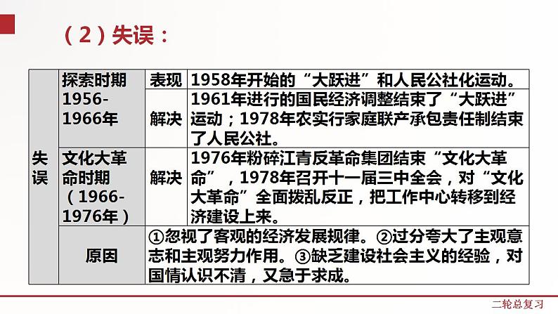 专题7  中华人民共和国成立以来的各项成就  课件+练习（含解析卷）06