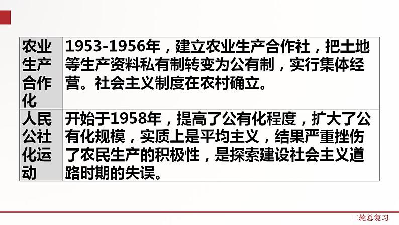 专题7  中华人民共和国成立以来的各项成就  课件+练习（含解析卷）08