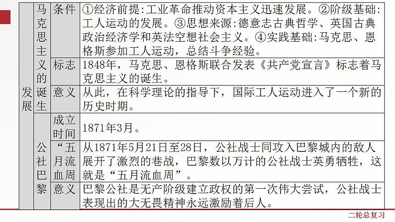 专题11  国际社会主义运动和民族解放运动  课件+练习（含解析卷）05