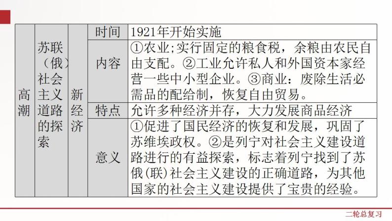 专题11  国际社会主义运动和民族解放运动  课件+练习（含解析卷）07