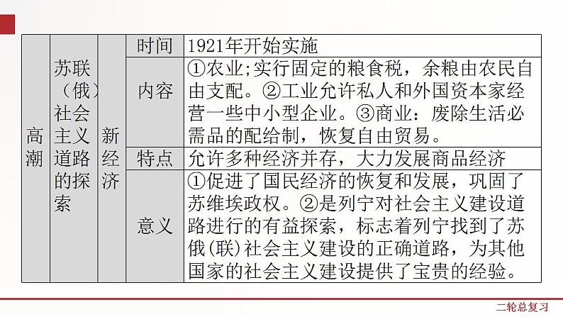 专题11  国际社会主义运动和民族解放运动  课件+练习（含解析卷）07