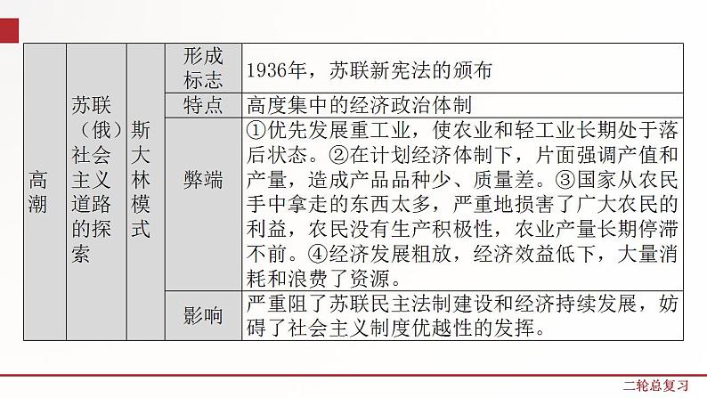 专题11  国际社会主义运动和民族解放运动  课件+练习（含解析卷）08