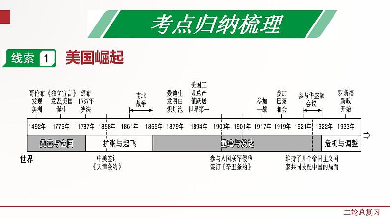 专题9 大国史、西欧兴衰及欧洲的发展历程 课件+练习（含解析卷）03