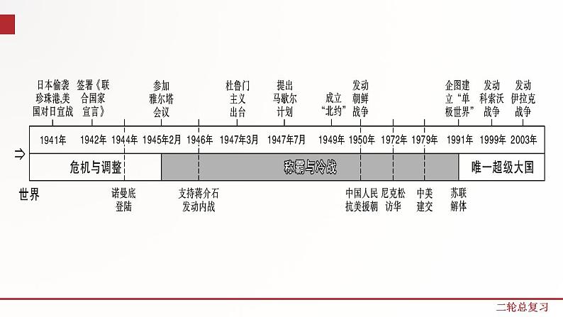 专题9 大国史、西欧兴衰及欧洲的发展历程 课件+练习（含解析卷）04