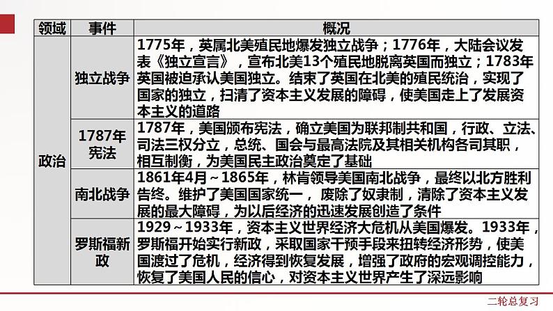 专题9 大国史、西欧兴衰及欧洲的发展历程 课件+练习（含解析卷）05