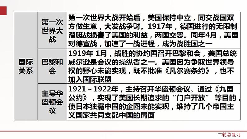 专题9 大国史、西欧兴衰及欧洲的发展历程 课件+练习（含解析卷）07