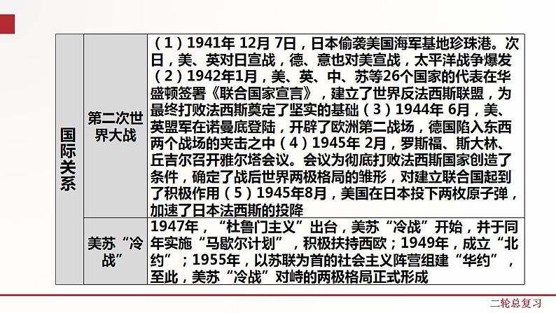 专题9 大国史、西欧兴衰及欧洲的发展历程 课件+练习（含解析卷）08