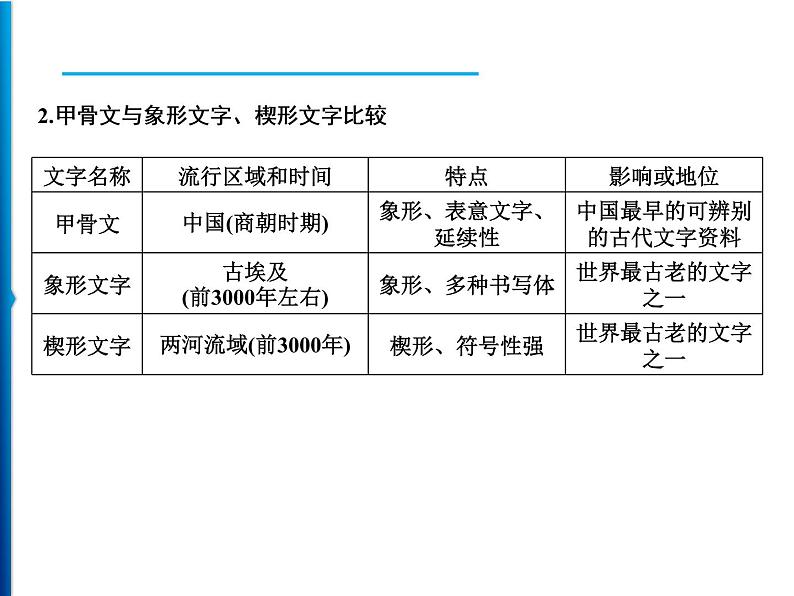 人教部编版历史九年级上册第1单元　提升练习课件第3页