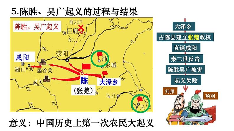 第10课 秦末农民大起义1课件PPT第5页