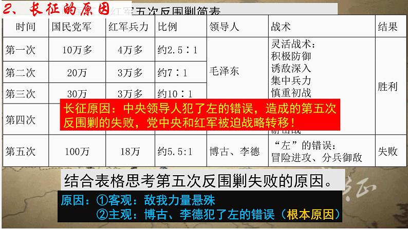 第17课 中国工农红军长征课件第5页