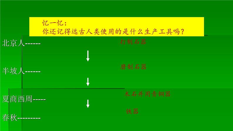 人教部编版七年级历史上册第6课   动荡的春秋时期   课件08