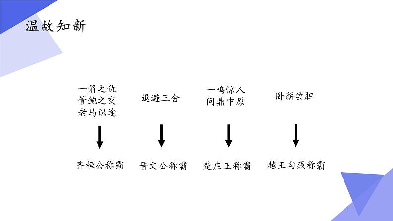 人教部编版七年级历史上册第7课  战国时期的社会变化  课件02