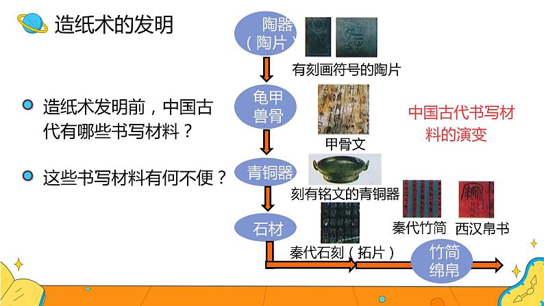 第15课  两汉的科技和文化   课件第3页