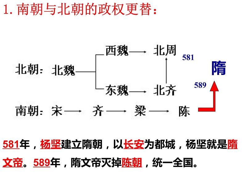 第1课 隋朝的统一与灭亡课件PPT第2页