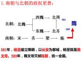 第1课 隋朝的统一与灭亡课件PPT