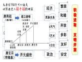 第5课 安史之乱与唐朝衰亡课件PPT