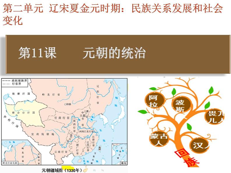 第11课 元朝的统治课件PPT第4页