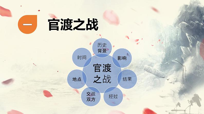 人教部编版七年级历史上册第16课 三国鼎立  课件03