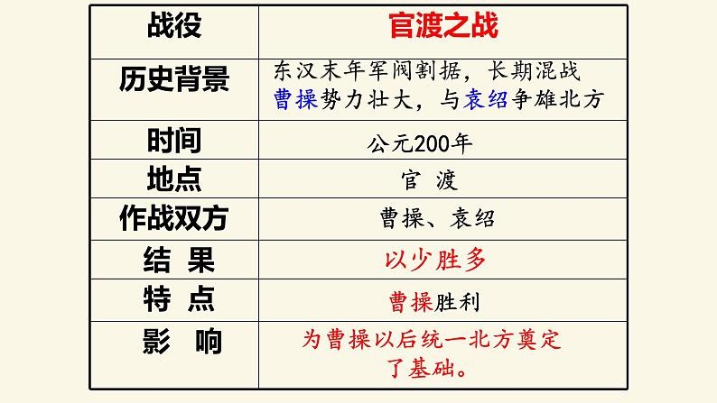 人教部编版七年级历史上册第16课 三国鼎立  课件08