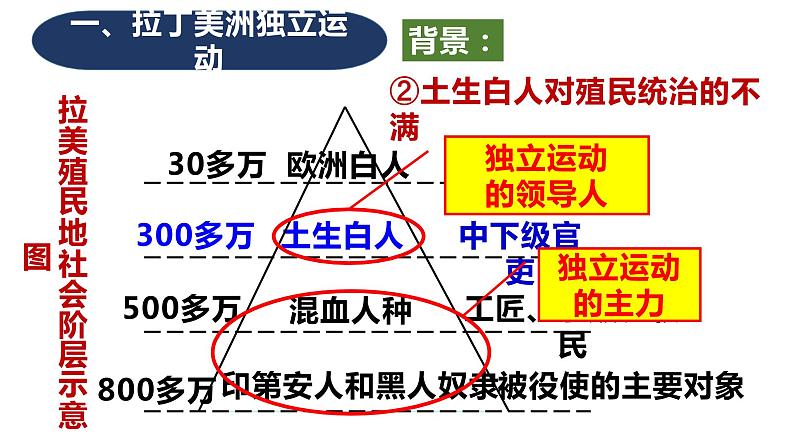 最新人教统编版九年级历史下册 第1课《殖民地人民的反抗斗争》课件（17张PPT）05