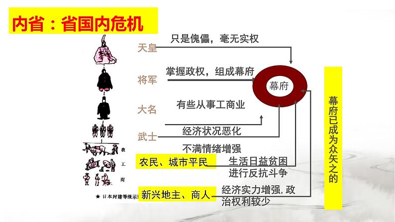 最新人教统编版九年级历史下册 第4课日本明治维新课件(17张)第6页