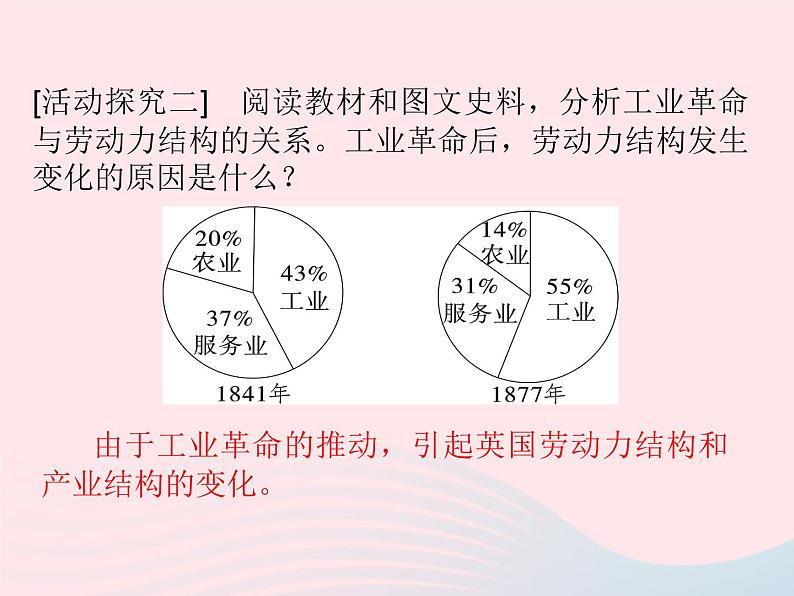 最新人教统编版九年级历史下册 第6课工业化国家的社会变化课件(共15张PPT)06