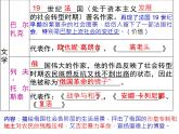 最新人教统编版九年级历史下册 第7课近代科学与文化课件（15张PPT）