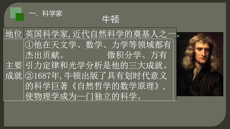 最新人教统编版九年级历史下册 第7课近代科学与文化课件(共26张PPT)第2页