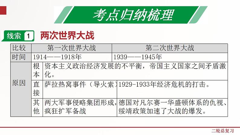 专题12  两次世界大战及世界政治格局的演变 课件+练习（含解析）03