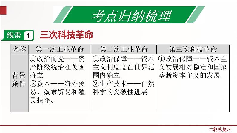 专题13  三次科技革命与经济全球化  课件+练习（含解析）03