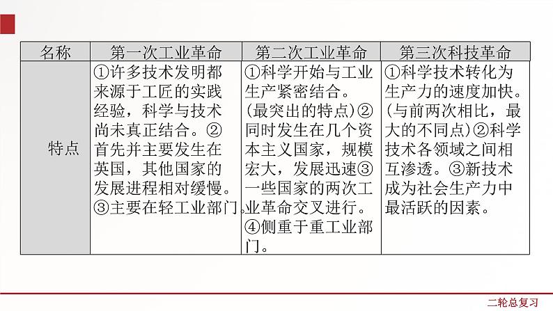 专题13  三次科技革命与经济全球化  课件+练习（含解析）08