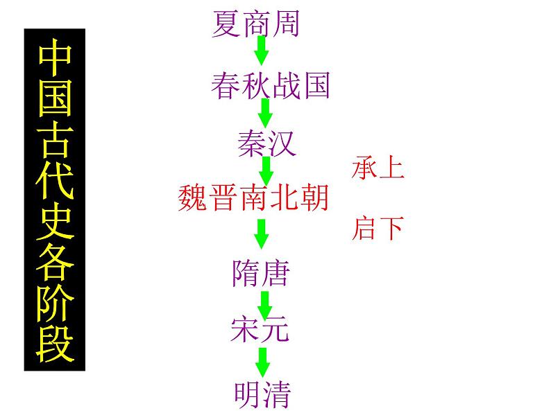 第20课魏晋南北朝的科技与文化课件PPT第1页