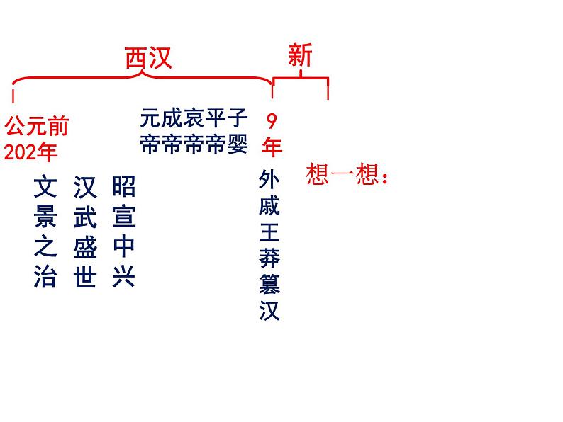 第13课  东汉的兴衰课件PPT06