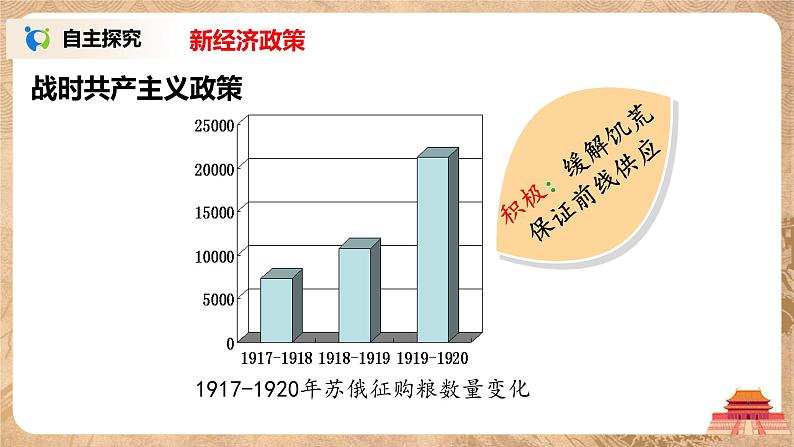 人教版九年级历史下册第11课《苏联的社会主义建设》课件PPT（送教案+练习）07