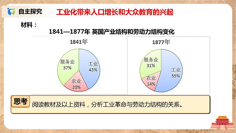 人教版九年级历史下册第二单元第6课《工业化国家的社会变化》课件PPT（送教案+练习）06