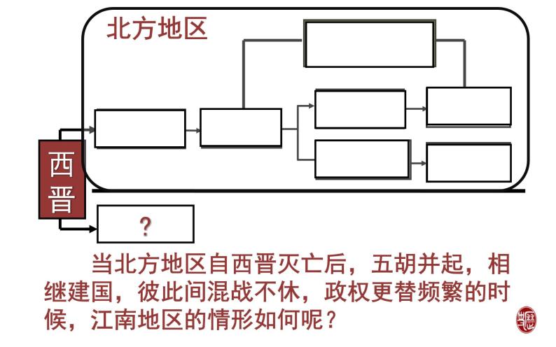 第18课  东晋南朝时期江南地区的开发课件PPT03