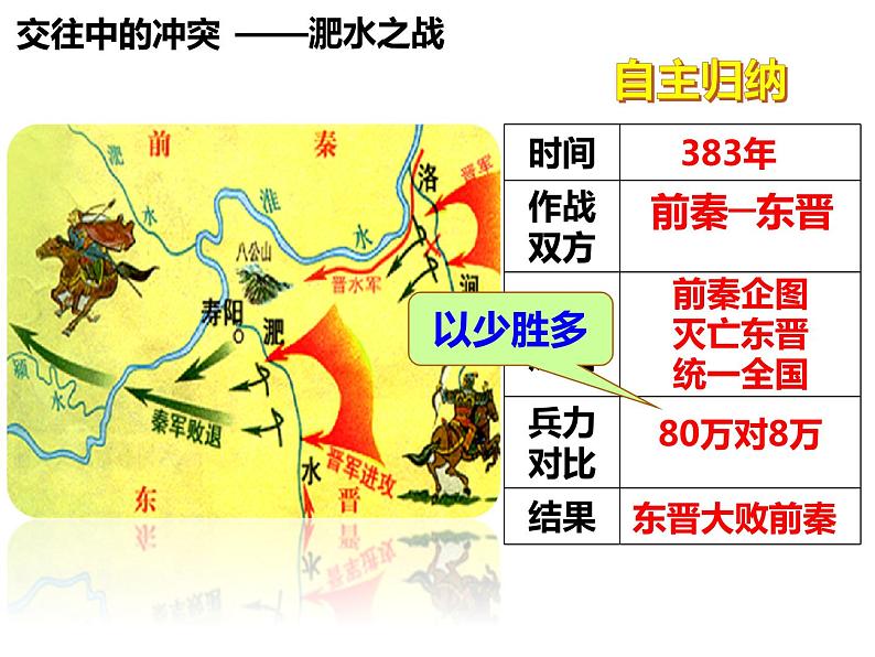 第19课  北魏政治和北方民族大交融课件PPT第5页