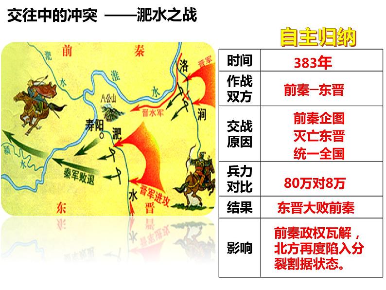 第19课  北魏政治和北方民族大交融课件PPT第7页