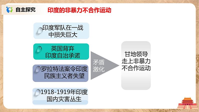 人教版九年级历史下册第12课《亚非拉民族民主运动的高涨》课件PPT（送教案+练习）06