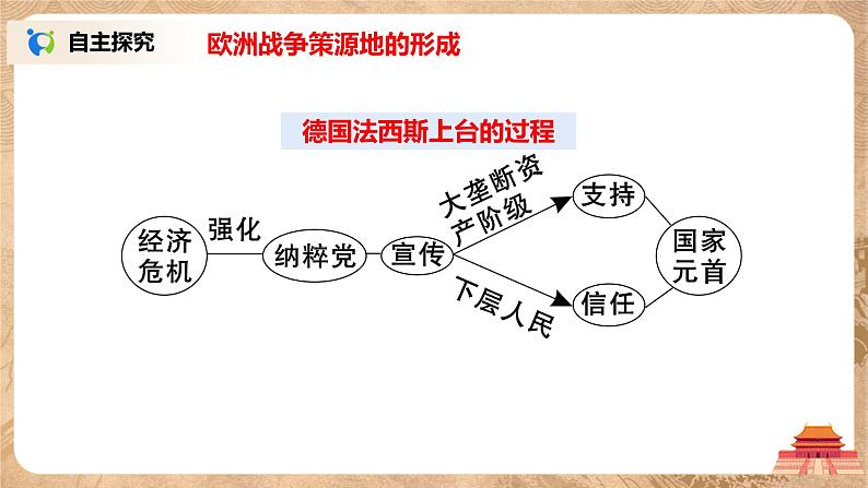 人教版九年级历史下册第14课《法西斯国家的侵略扩张》课件PPT（送教案+练习）08