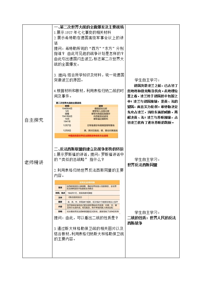 人教版九年级历史下册第15课《第二次世界大战》课件PP（送教案+练习）02