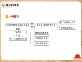 人教版九年级历史下册第一单元《综合与测试》课件PPT（送教案+练习）