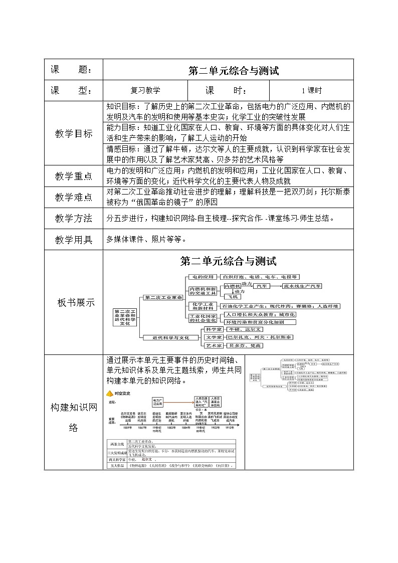 人教版九年级历史下册第二单元《综合与测试》课件PPT（送教案+练习）01