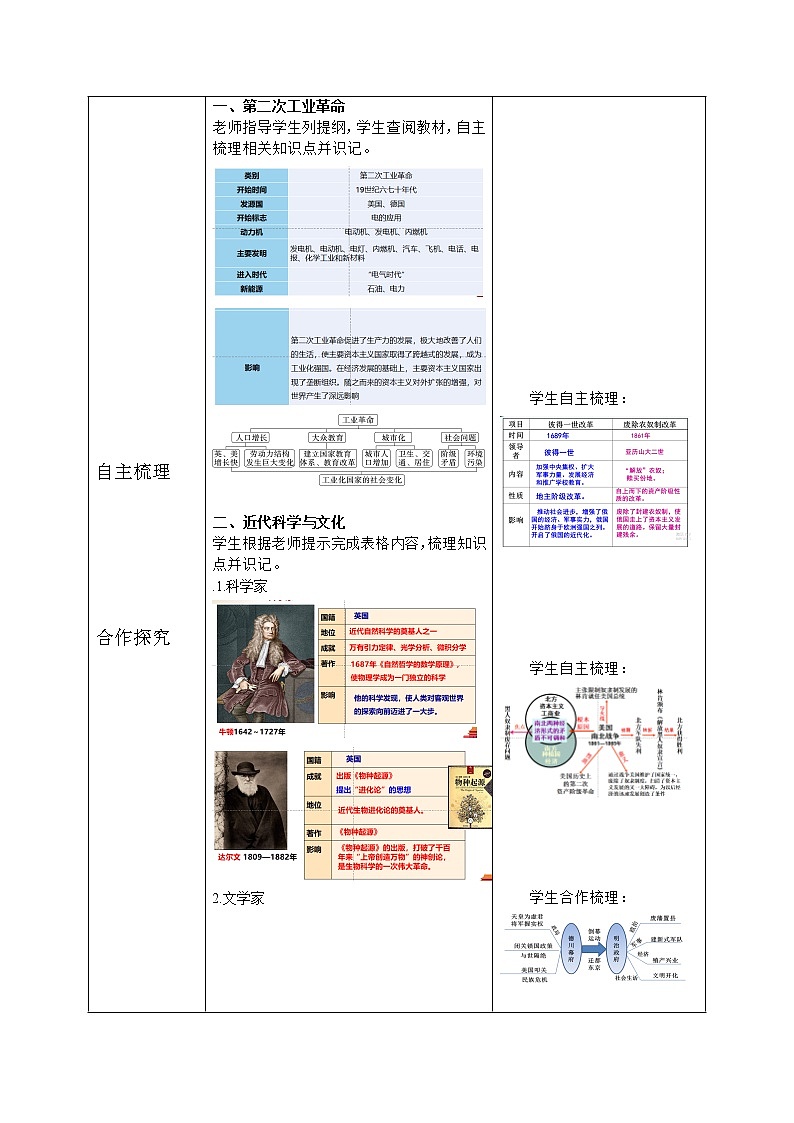 人教版九年级历史下册第二单元《综合与测试》课件PPT（送教案+练习）02