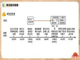 人教版九年级历史下册第二单元《综合与测试》课件PPT（送教案+练习）