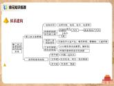人教版九年级历史下册第二单元《综合与测试》课件PPT（送教案+练习）
