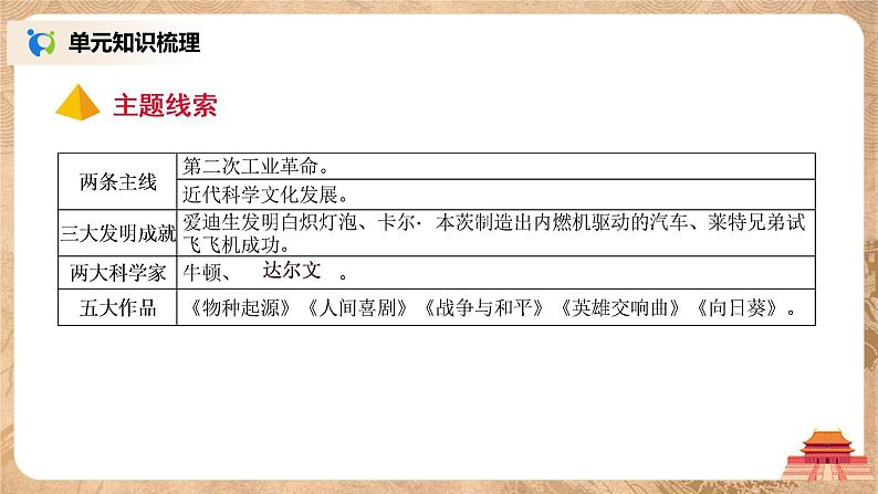 人教版九年级历史下册第二单元《综合与测试》课件PPT（送教案+练习）05