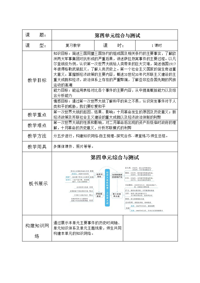 人教版九年级历史下册第四单元《综合与测试》课件PPT（送教案+练习）01